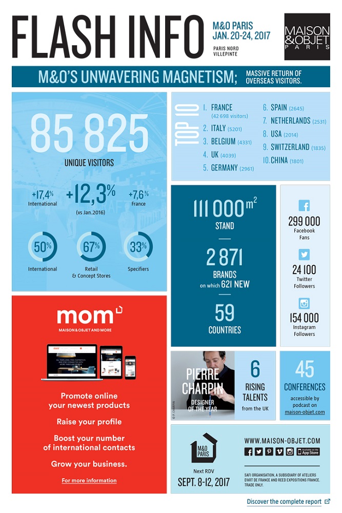 Maison & Objet Maison & Objet